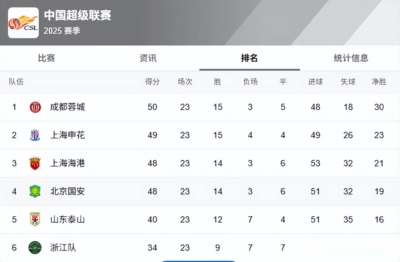 msn, 场比赛中拿 msn, 场比赛中拿