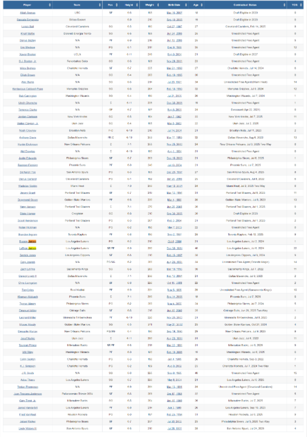 一个新秀不, 昌西 一个新秀不, 昌西